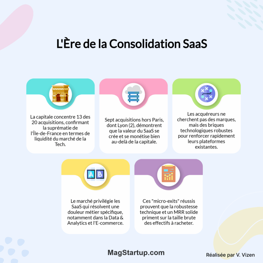L’Ère de la Consolidation SaaS - Mag Startup