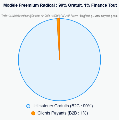 Pappers Model Freemium