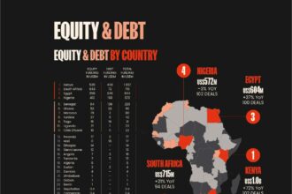 2_INFO_2025-Africa-Tech-VC.original