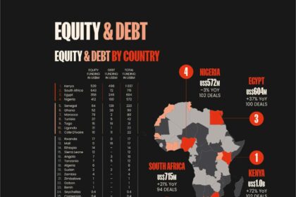 2_INFO_2025-Africa-Tech-VC.original