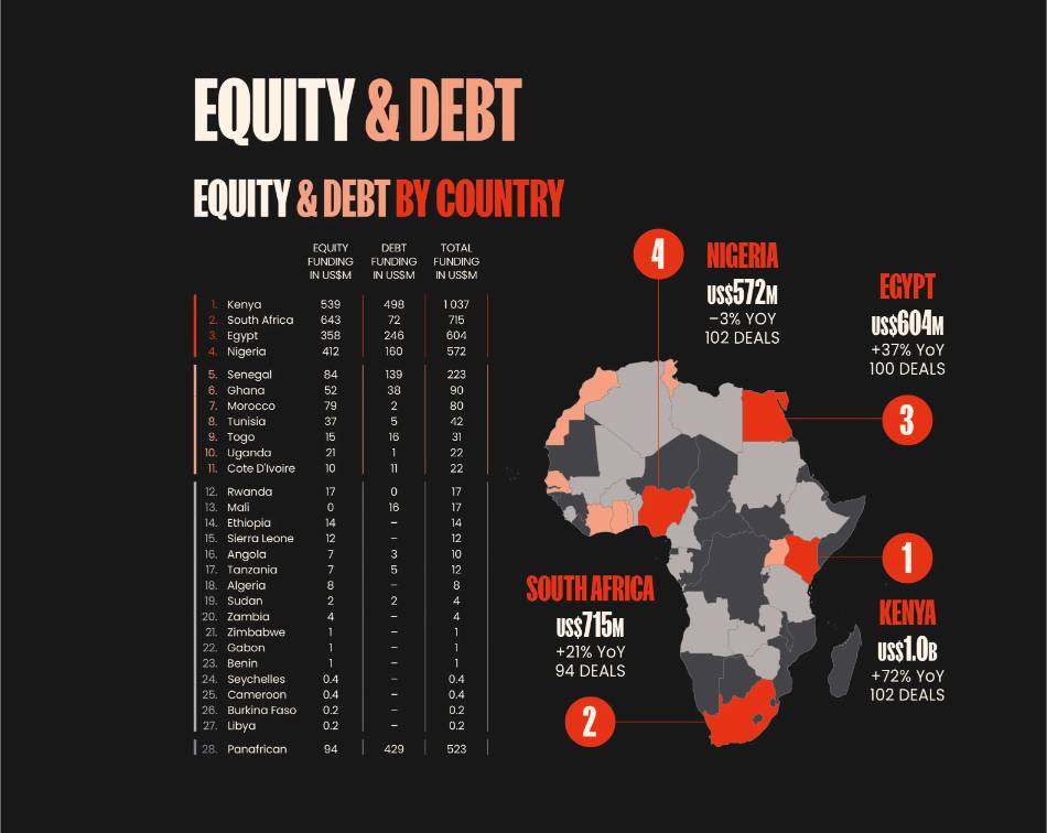 2_INFO_2025-Africa-Tech-VC.original
