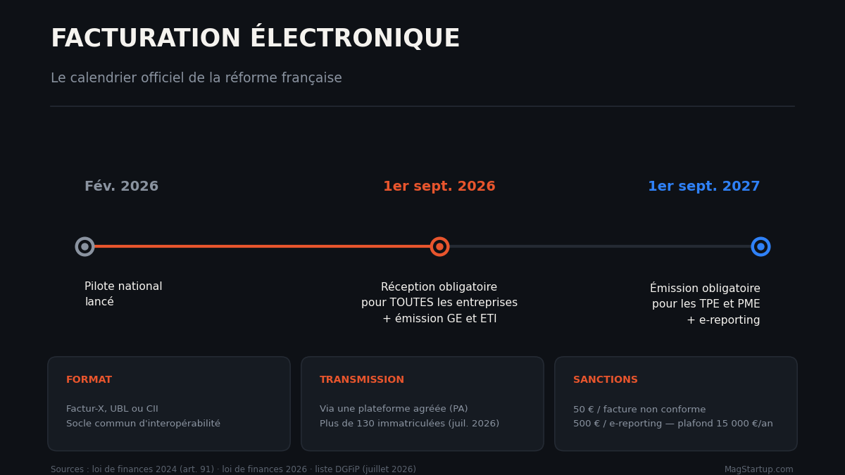 calendrier-facturation-electronique